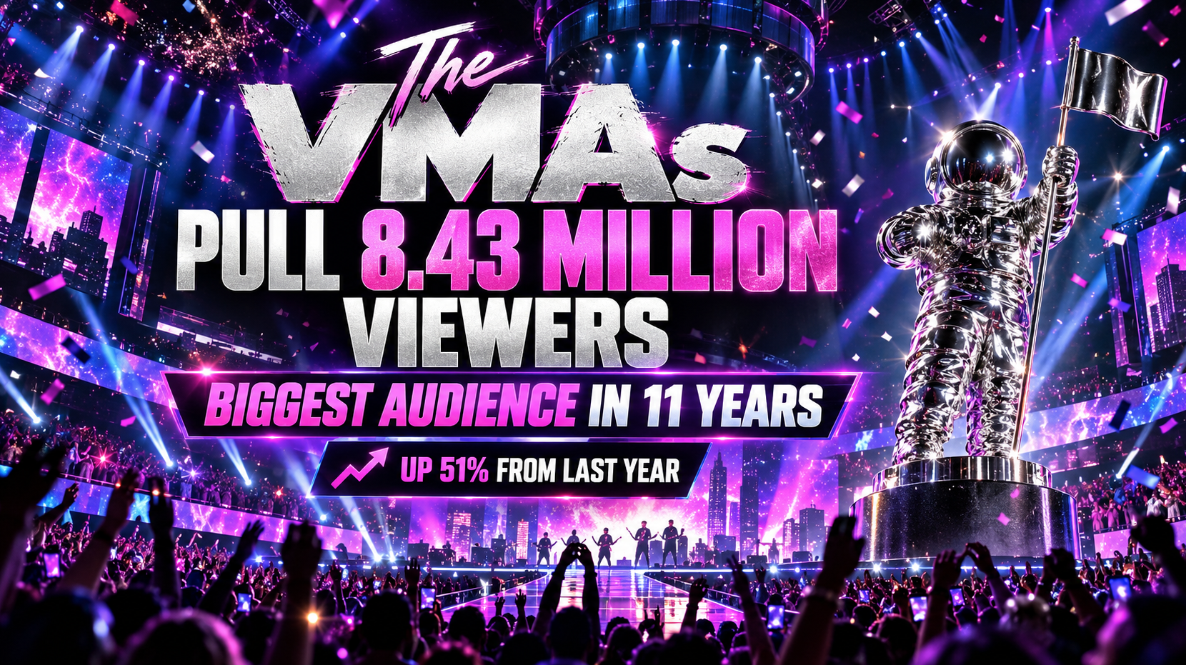 The VMAs Pull 8.43 Million Viewers for Their Biggest Audience in 11 Years